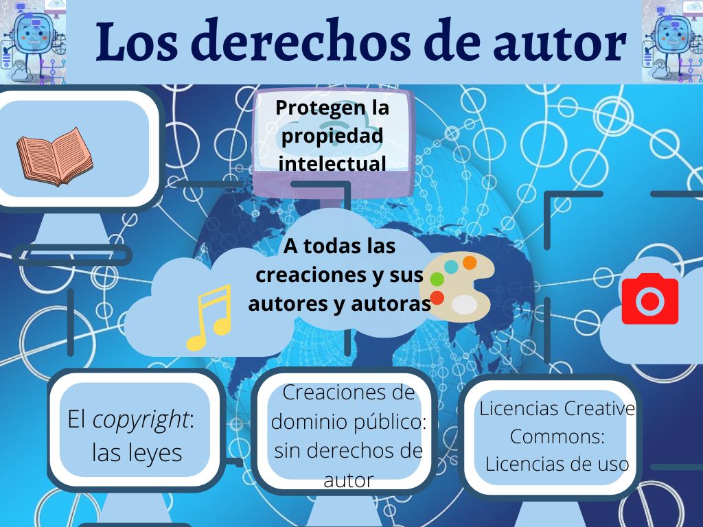 Infografía que recoge qué son los derechos de autor y las licencias que existen.