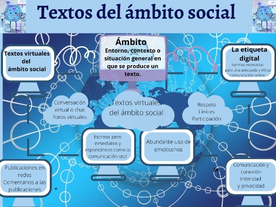 Infografía que sintetiza los textos de ámbitos social. Etiqueta digital