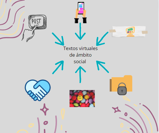 Esta imagen muestra esquema con imágenes de etiqueta digital, emoticonos, respeto en las redes sociales