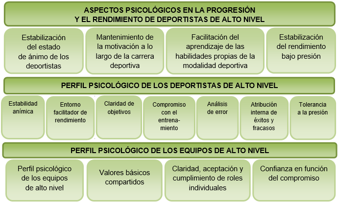 Mapa conceptual Mapa conceptual