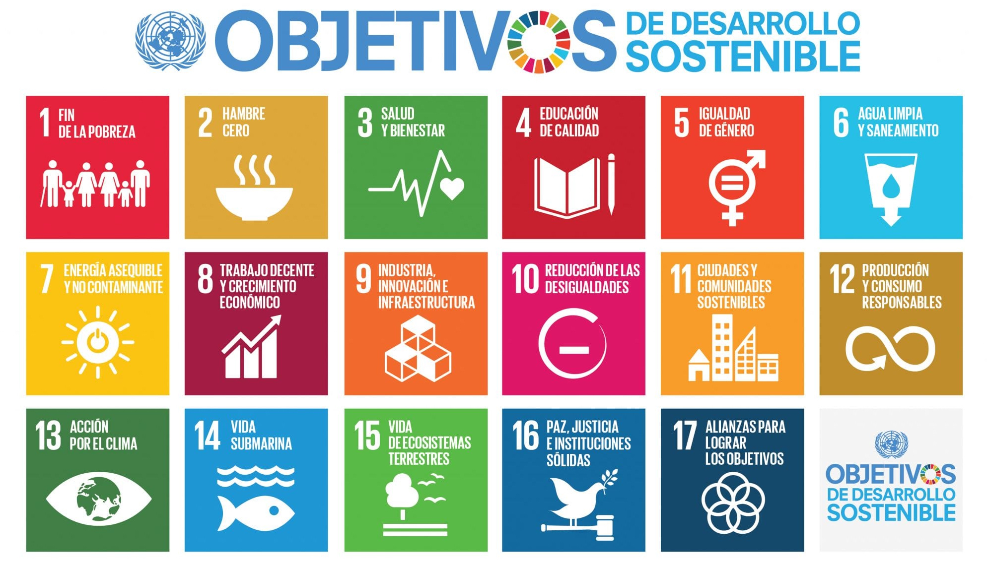 Imagen que incluye los diecisiete objetivos de desarrollo sostenible que se presentan a continuación acompañados de un icono que los representa