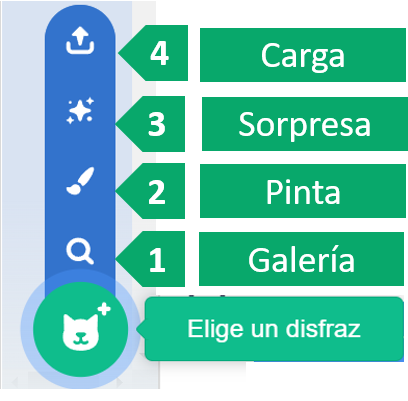 Imagen que muestra los botones para elegir disfraz en Scratch