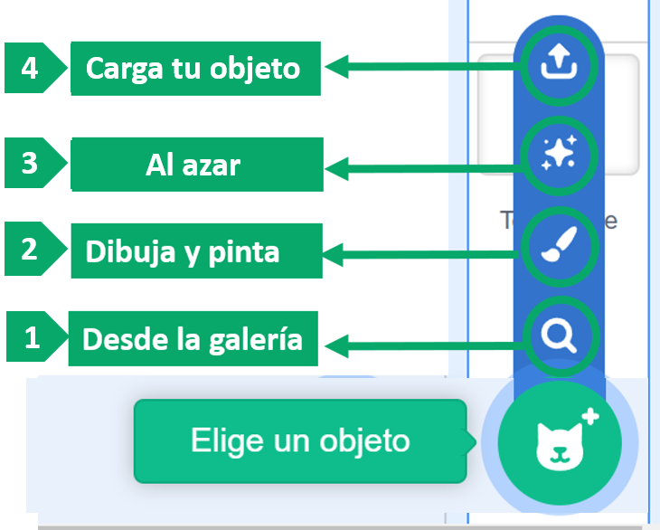 Imagen que muestra los botones para elegir objeto en Scratch.