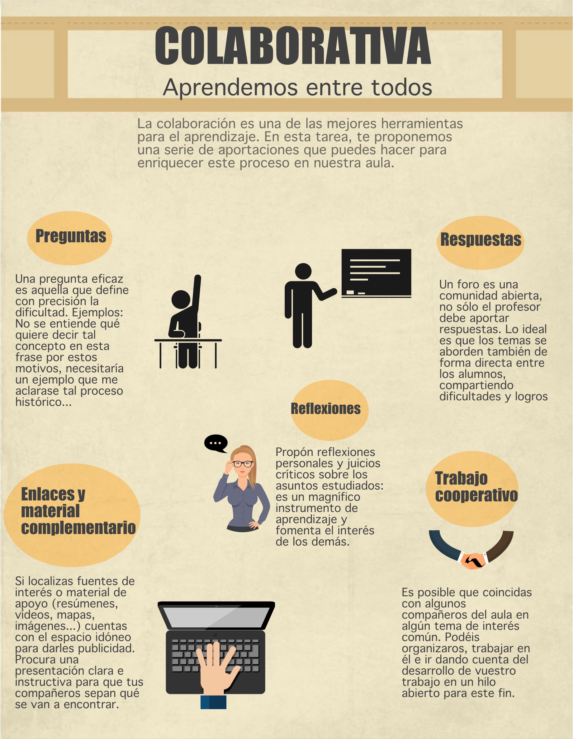 Resumen de los aspectos que se pueden tratar en el foro colaborativo