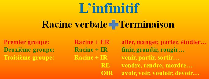 Infinitif