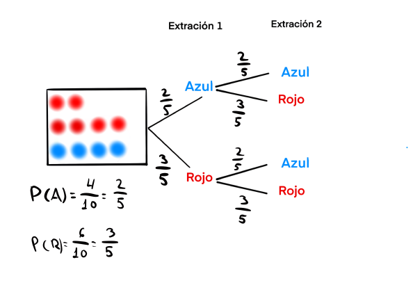 diagrama árbol