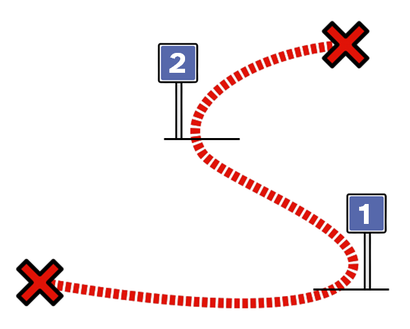 Representación de un camino con tres etapas, divididas con dos señales de parada.