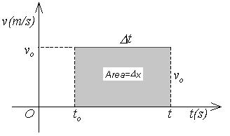 área