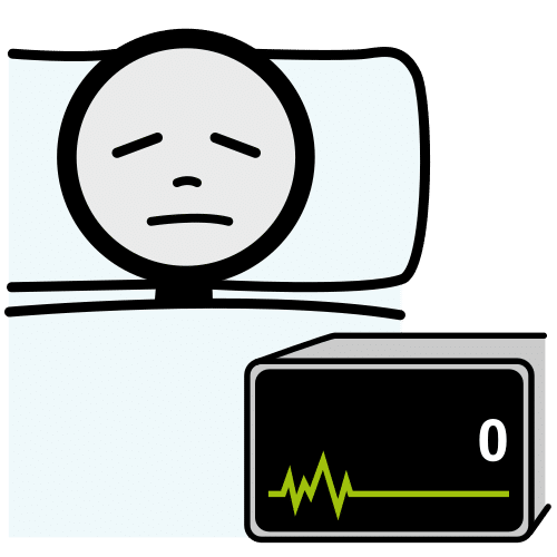 Una persona tumbada en una cama con los ojos cerrados. Abajo una máquina que mide los latidos del corazón está a cero.