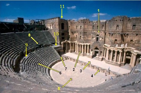 Fotografía del teatro romano de Bosro con numeración de los distintos espacios constructivos