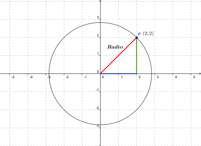 Con centro en el origen