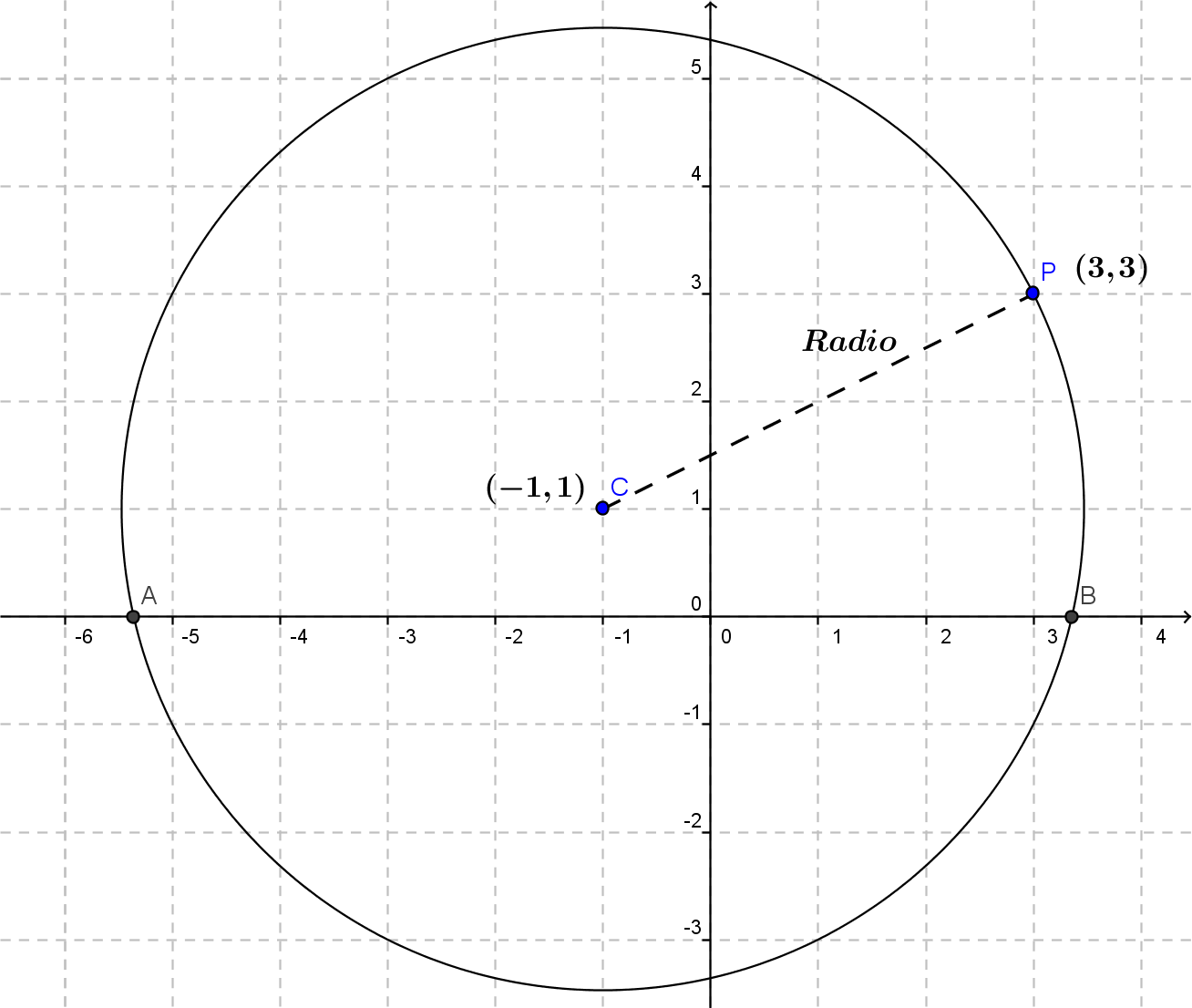 Pasa por el (3,3)