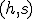 (h,s)