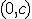 (0,c) 