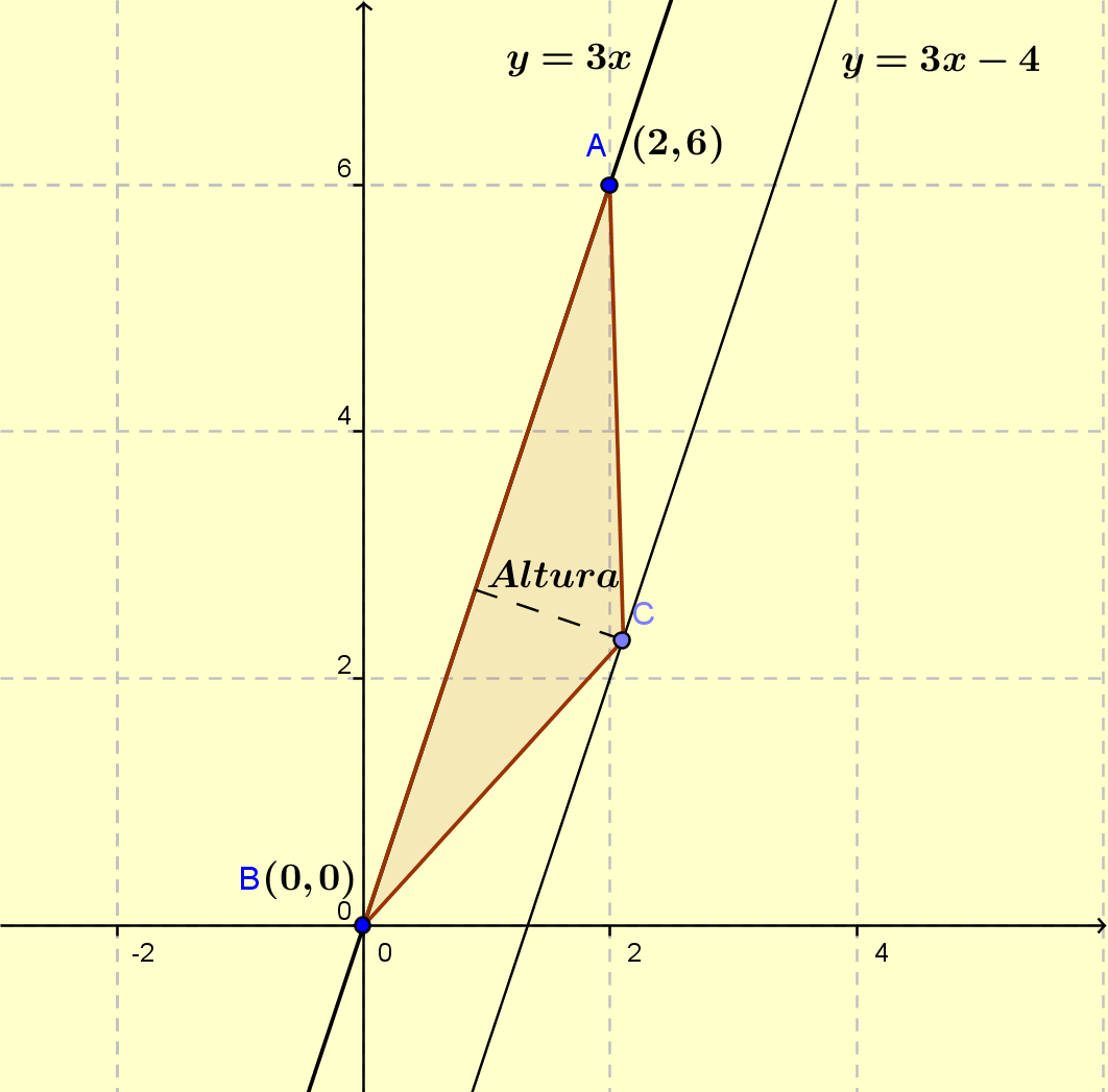 Área de un triángulo