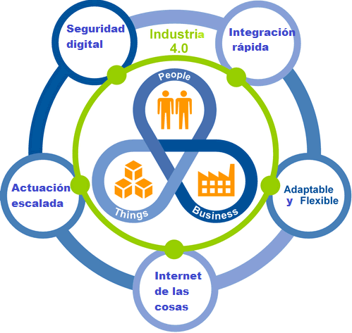 logo industria 4.0