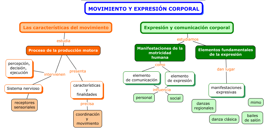 mapa conceptual
