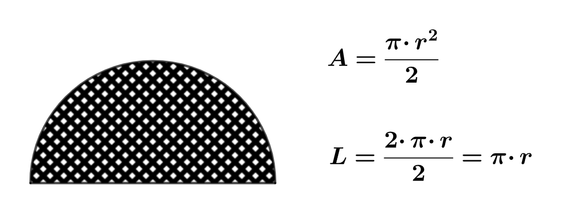 La imagen muestra una semicircunferencia y la fórmula para calcular su área como la mitad de pi por el radio al cuadrado y su perímetro como la mitad de dos por pi por el radio