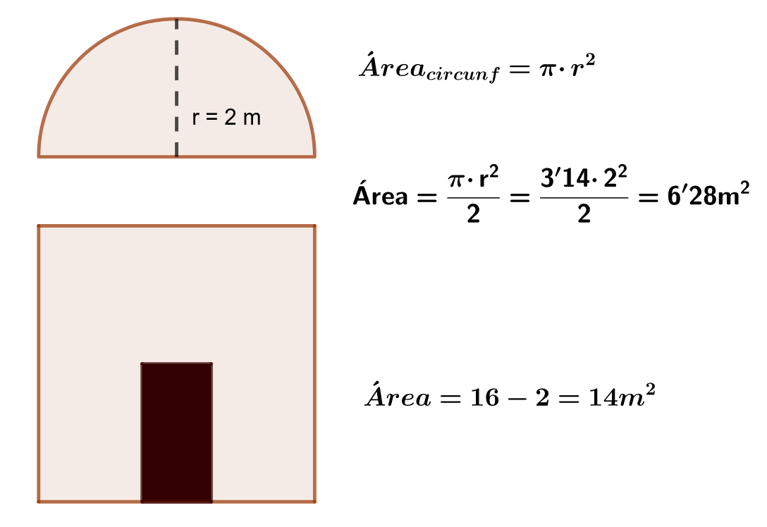 En la imagen se muestra un frontal de una caseta con la parte superior con forma de semicircunferencia y se calcula el área de cada parte. Arriba de 6,28 metros cuadrados y abajo como antes, 14 metros cuadrados