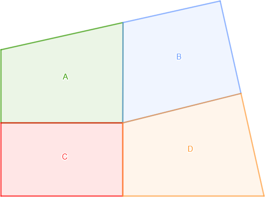 Se muestra una manzana con forma de cuadrilátero dividida en cuatro parcelas con forma de cuadrilátero nombradas como A, B, C y D.