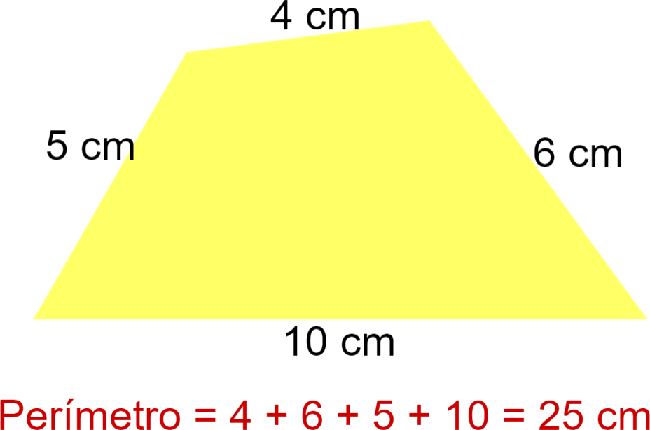 La imagen muestra un cuadrilátero cuyos lados miden 4, 5, 6 y 10 cm y, por tanto, su perímetro es 4+5+6+10=25 cm 