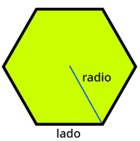 La imagen muestra un hexágono de color verde y donde se señala un radio y un lado