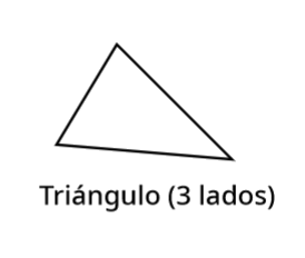 La imagen muestra los distintos tipos de polígonos según sus lados, de 3 a 10 lados