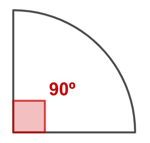La imagen muestra el ángulo interior de un cuarto de circunferencia de 90º