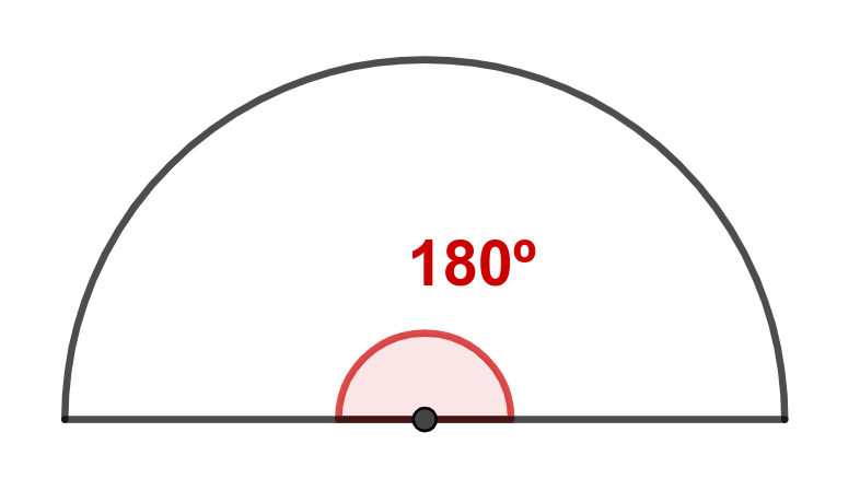 La imagen muestra el ángulo interior de una semicircunferencia de 180º