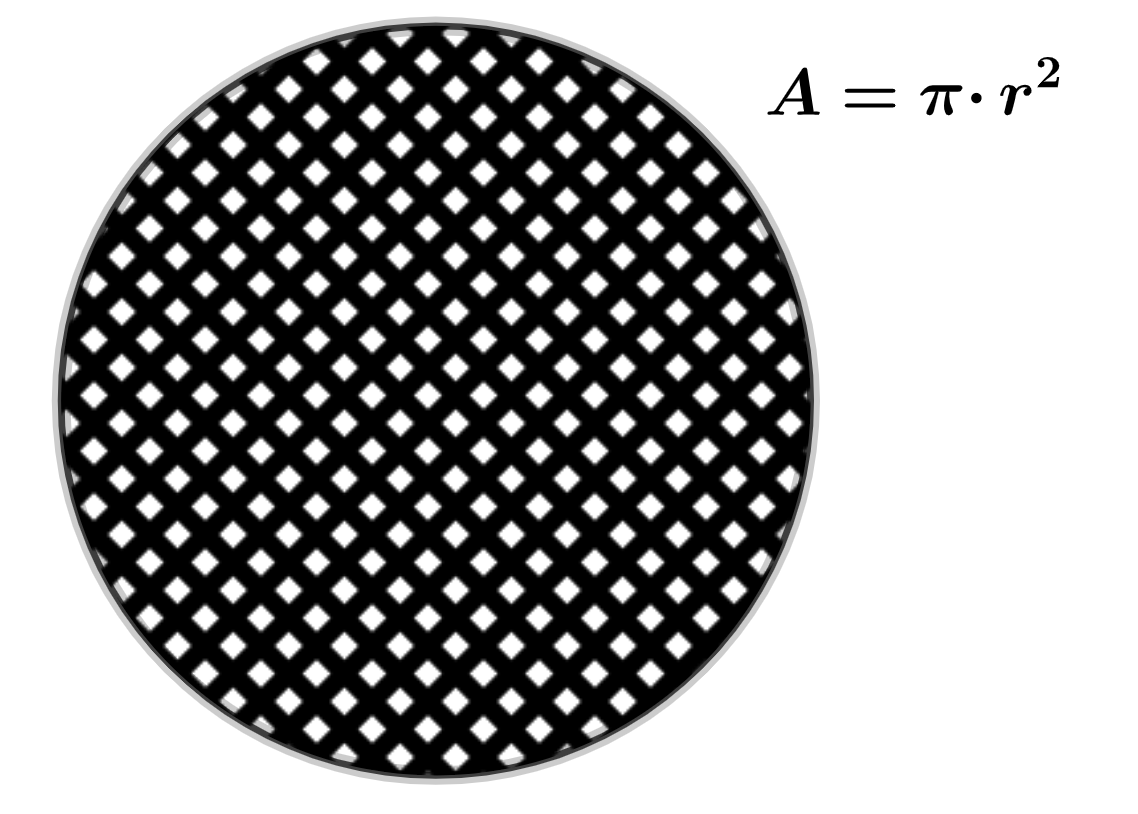 La imagen muestra el área de una circunffeerencia y la fórmula de pi por el radio al cuadrado