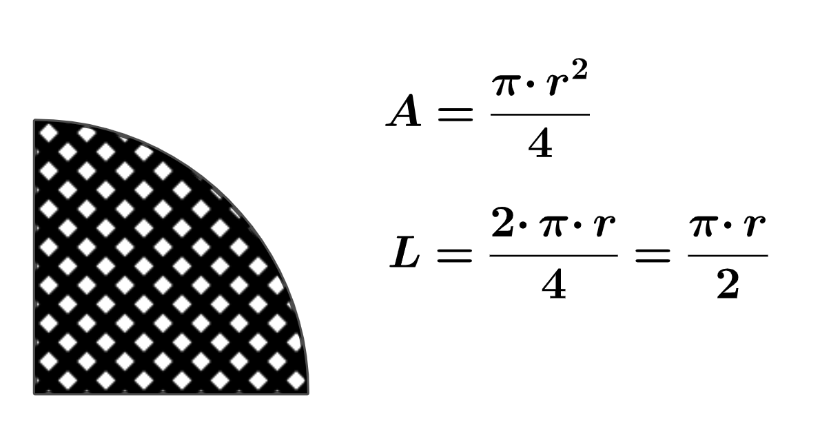 La imagen muestra un cuarto de circunferencia y su área como el producto de pi por el radio al cuadrado entre cuatro y su perímetro como el doble de pi por el radio dividido entre cuatro