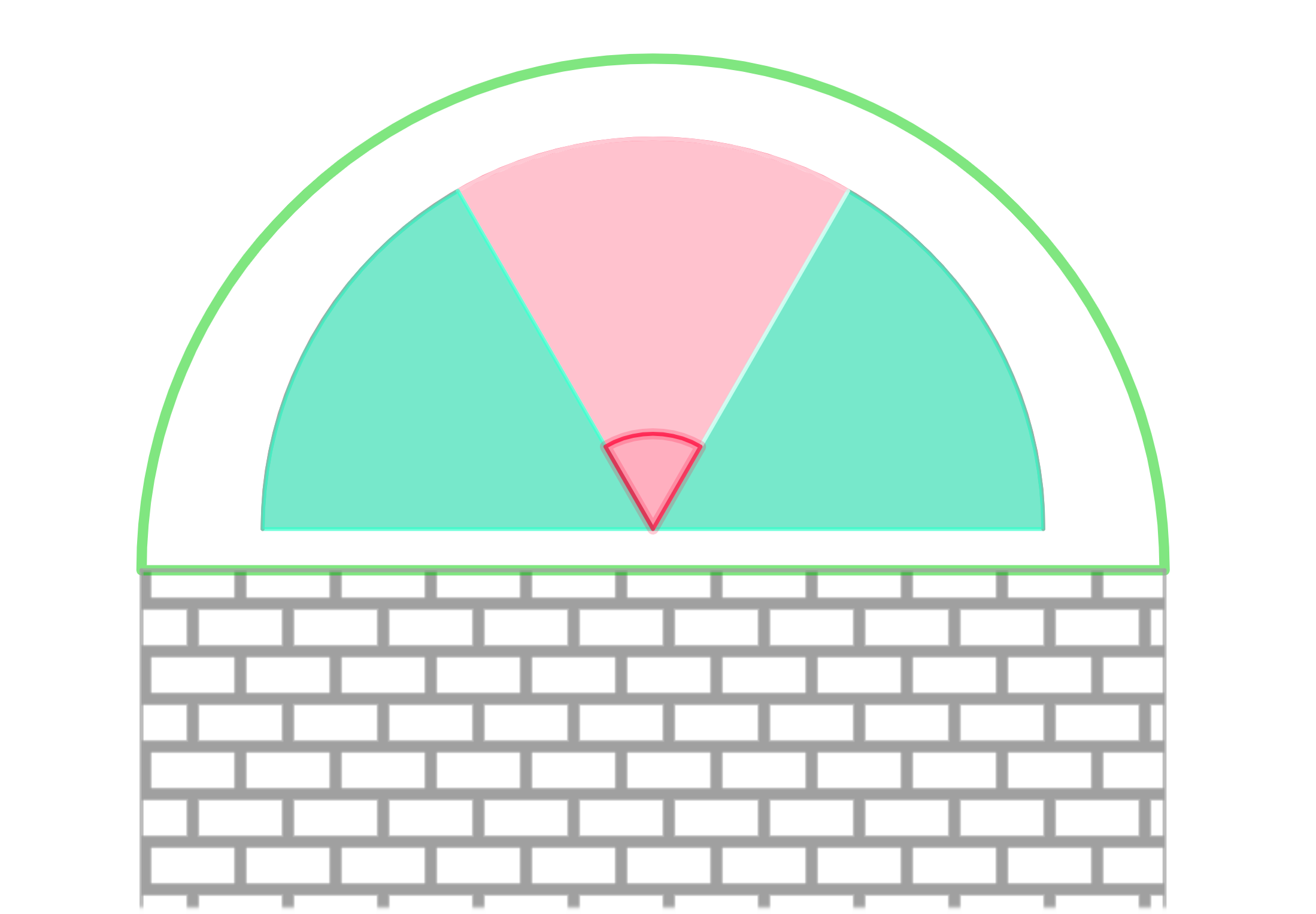 La imagen muestra una semicircunferencia dividida en tres sectores iguales de color azul y rosa