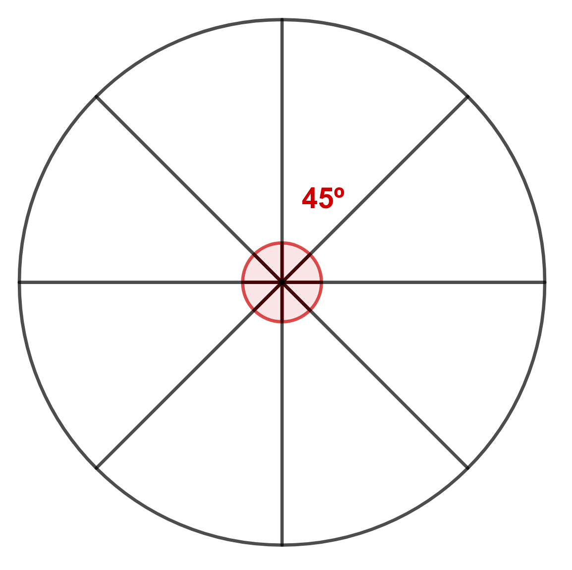 La imagen muestra una circunferencia dividida en 8 sectores iguales, cada uno de 45º