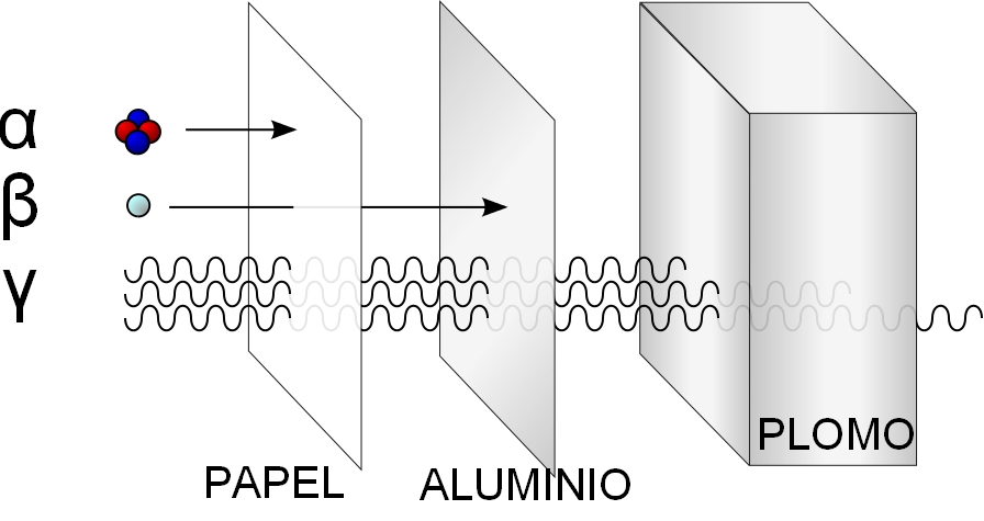 radiaciones