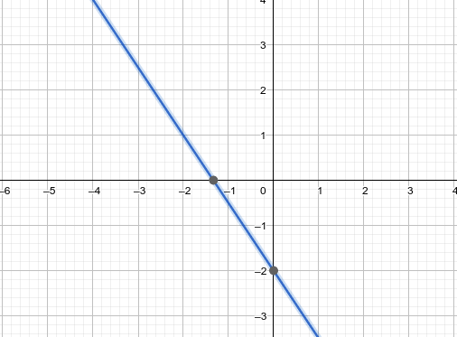 La imagen muestra la representación ecuación 2