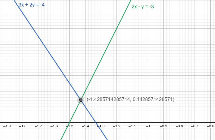 La imagen muestra las dos ecuaciones juntas