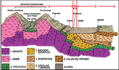 Relieves estructurales