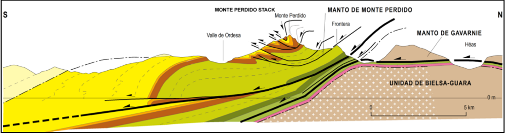 Relieve alpino