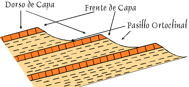 Relieve de cuesta
