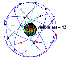 Sistema de satélites GPS