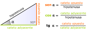 razones trigonométricas