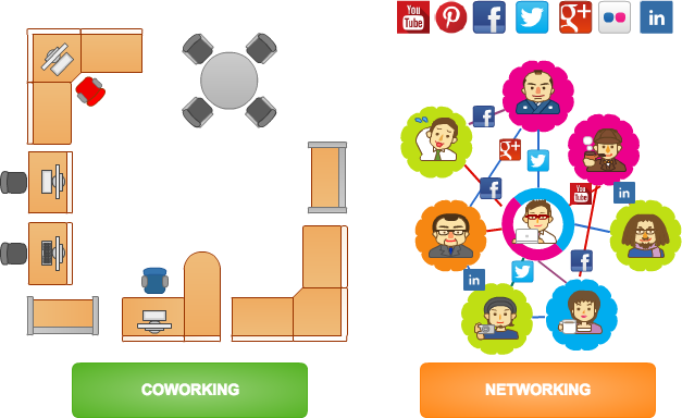coworking y networking