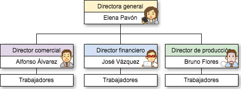 Estructura en línea