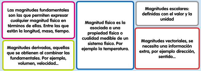tipos de magnitudes
