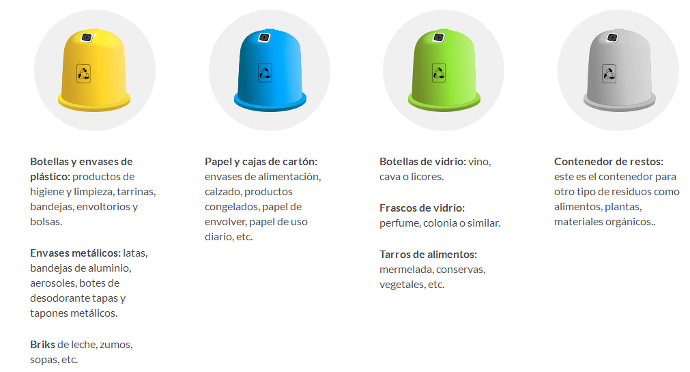 contendores reciclaje