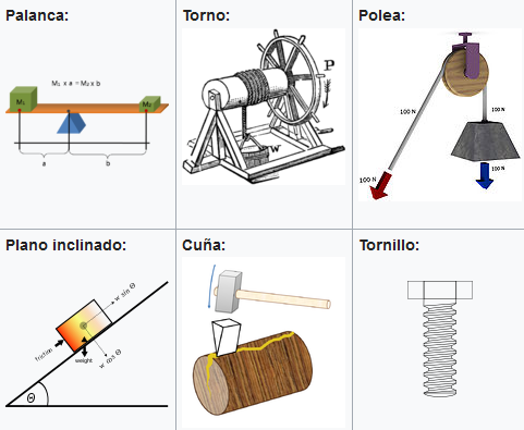 maquinas simples