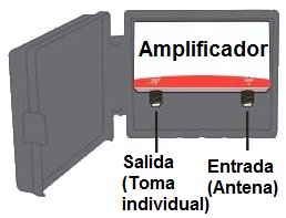 amplificador