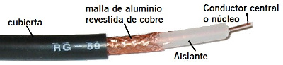 cable coaxial