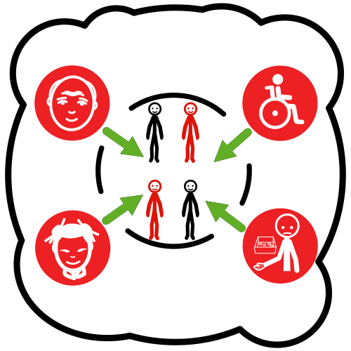 En la imagen aparecen una persona extranjera, una persona en silla de ruedas, una persona pobre y una persona anciana con flechas hacia un grupo de personas sin atributos concretos.