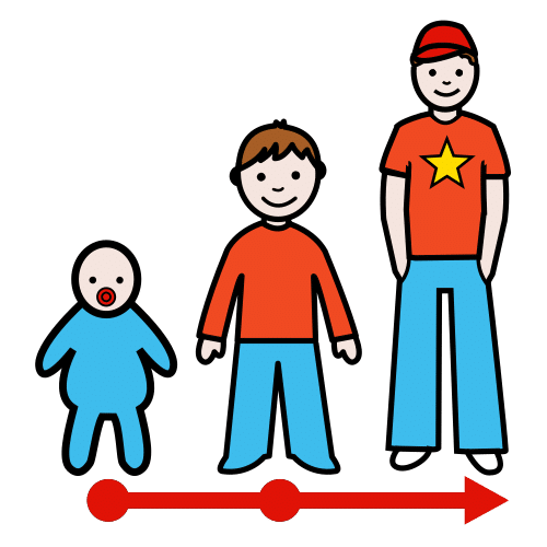 En la imagen aparece el proceso de crecer en tres etapas: un bebé, un niño y un adolescente.